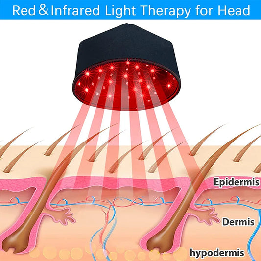Red Light Therapy Hair Growth Cap